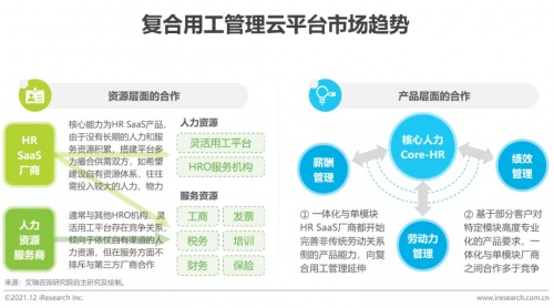 2021年博爾捷數(shù)字科技【中國復合用工管理云平臺】行業(yè)研究報告正式發(fā)布