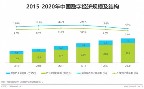 2021年博爾捷數(shù)字科技【中國復合用工管理云平臺】行業(yè)研究報告正式發(fā)布