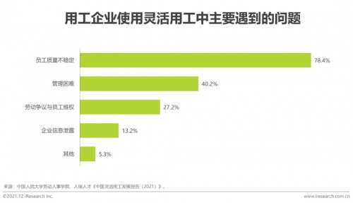 2021年博爾捷數(shù)字科技【中國復合用工管理云平臺】行業(yè)研究報告正式發(fā)布