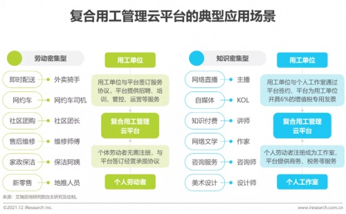 2021年博爾捷數(shù)字科技【中國復合用工管理云平臺】行業(yè)研究報告正式發(fā)布