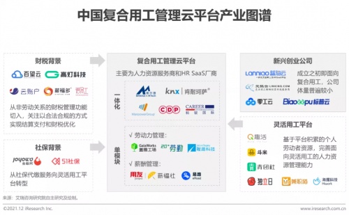 2021年博爾捷數(shù)字科技【中國復合用工管理云平臺】行業(yè)研究報告正式發(fā)布