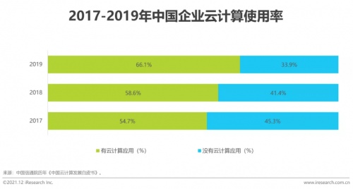 2021年博爾捷數(shù)字科技【中國復合用工管理云平臺】行業(yè)研究報告正式發(fā)布