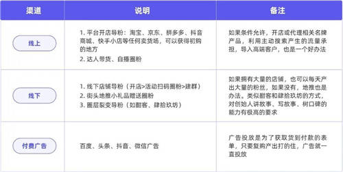 探馬SCRM私域案例拆解： 年銷4個億的白酒企業(yè)，是怎么開啟私域的？