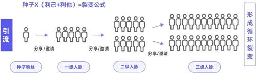 探馬SCRM私域案例拆解： 年銷4個億的白酒企業(yè)，是怎么開啟私域的？