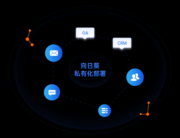 國產(chǎn)化設(shè)備安全遠程運維，向日葵助力企事業(yè)單位國產(chǎn)化改造