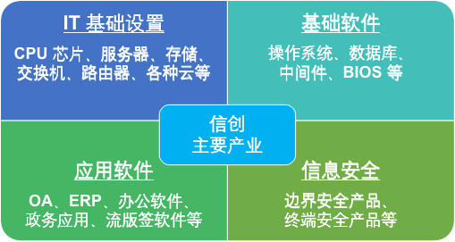 國產(chǎn)化設(shè)備安全遠程運維，向日葵助力企事業(yè)單位國產(chǎn)化改造