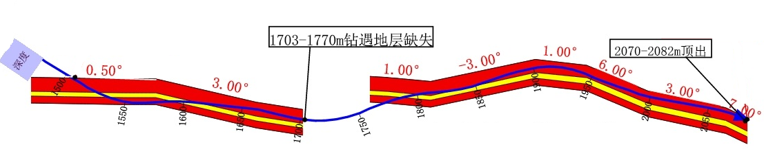 國儀量子再創(chuàng)佳績！國儀石油近鉆頭彰顯綜合實力