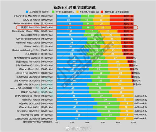 AI手勢識別，Vlog隔空換鏡，榮耀60系列堪稱Vlog神器