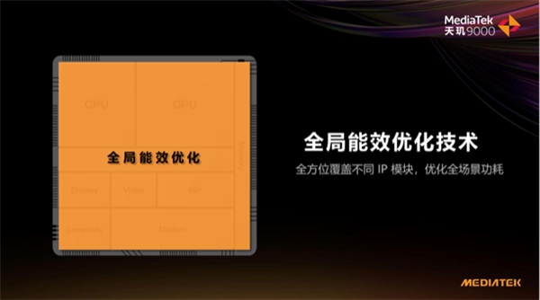 天璣 9000功耗比新驍龍8低26.7%，全局能效優(yōu)化技術(shù)神了，網(wǎng)友：真馴龍高手！