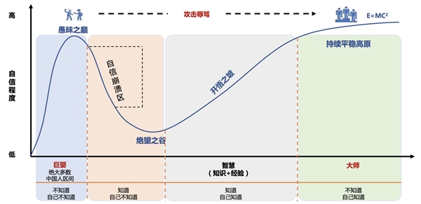 創(chuàng)業(yè)長跑，如何打造英雄聯(lián)盟式高管團隊？