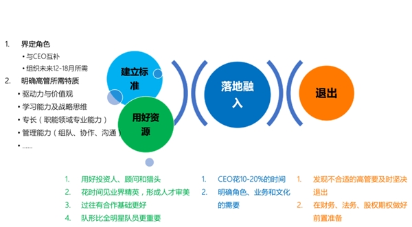 創(chuàng)業(yè)長跑，如何打造英雄聯(lián)盟式高管團隊？