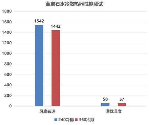 強悍散熱，炫彩光效，藍寶石水蜘蛛一體式水冷簡測