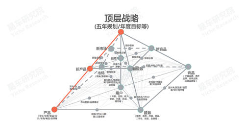 十四五沖擊百萬輛銷量，易車研究院深度解析紅旗新戰(zhàn)略思維及體系