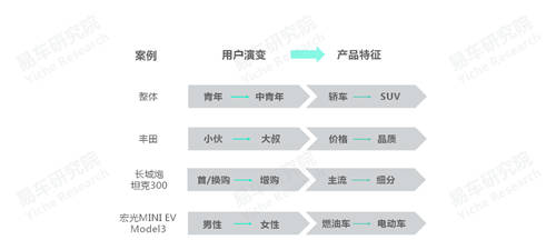 十四五沖擊百萬輛銷量，易車研究院深度解析紅旗新戰(zhàn)略思維及體系