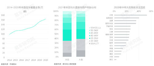 十四五沖擊百萬輛銷量，易車研究院深度解析紅旗新戰(zhàn)略思維及體系