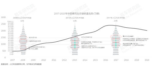 十四五沖擊百萬輛銷量，易車研究院深度解析紅旗新戰(zhàn)略思維及體系