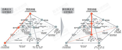 十四五沖擊百萬輛銷量，易車研究院深度解析紅旗新戰(zhàn)略思維及體系