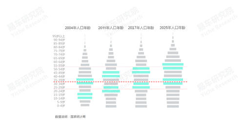 十四五沖擊百萬輛銷量，易車研究院深度解析紅旗新戰(zhàn)略思維及體系