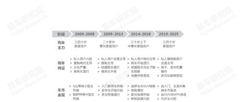 十四五沖擊百萬輛銷量，易車研究院深度解析紅旗新戰(zhàn)略思維及體系