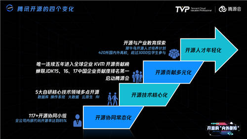 比開源技術(shù)更重要的，可能是開源治理