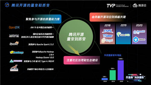 比開源技術(shù)更重要的，可能是開源治理