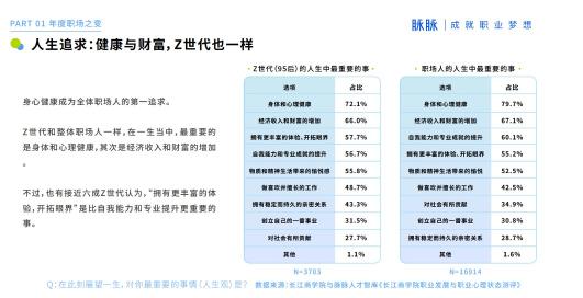 2021 脈脈 MAX 中國職場力量盛典林凡演講：多數人的黃金時代到來