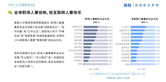 2021 脈脈 MAX 中國職場力量盛典林凡演講：多數人的黃金時代到來