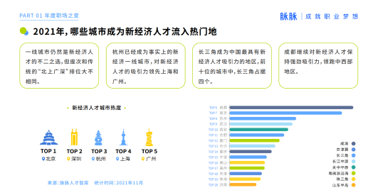 2021 脈脈 MAX 中國職場力量盛典林凡演講：多數人的黃金時代到來