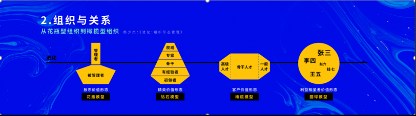 2021 脈脈 MAX 中國職場力量盛典林凡演講：多數人的黃金時代到來