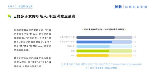 2021 脈脈 MAX 中國職場力量盛典林凡演講：多數人的黃金時代到來