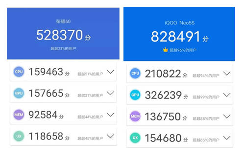 當(dāng)iQOO Neo5S遇上榮耀60！售價(jià)相當(dāng)，誰(shuí)更值得選擇？