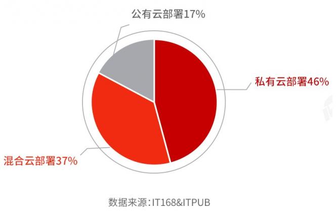 國產(chǎn)分布式數(shù)據(jù)庫選型及滿意度調(diào)查（2021）