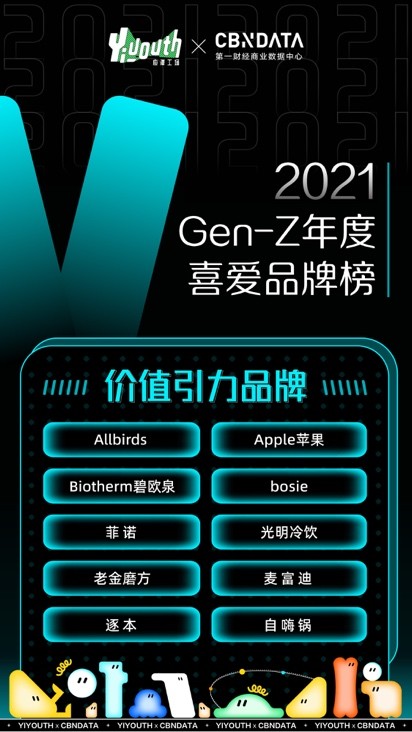 Yiyouth“2021 支點大會”：撐住你，也撬動點什么！