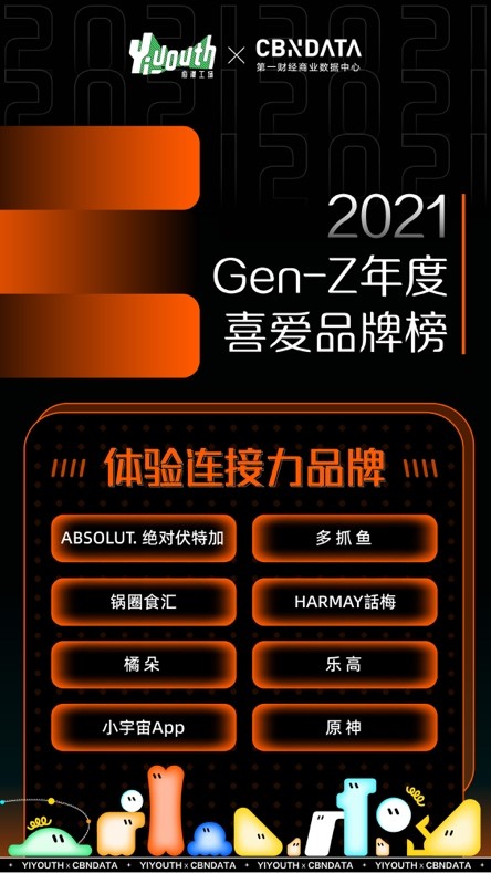 Yiyouth“2021 支點大會”：撐住你，也撬動點什么！