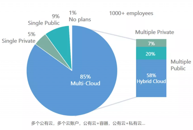 市值逾150億美元，上市新貴HashiCorp如何搭建企業(yè)通往云的“橋梁”？