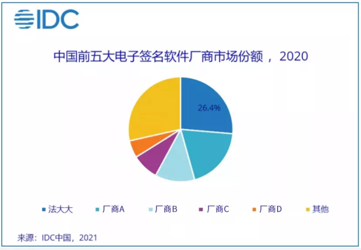 兩份 “電子簽名”市場(chǎng)排名報(bào)告背后的“陽謀”