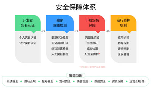 華為終端云服務(wù)構(gòu)建多重隱私安全保障，為全場(chǎng)景智慧生活保駕護(hù)航