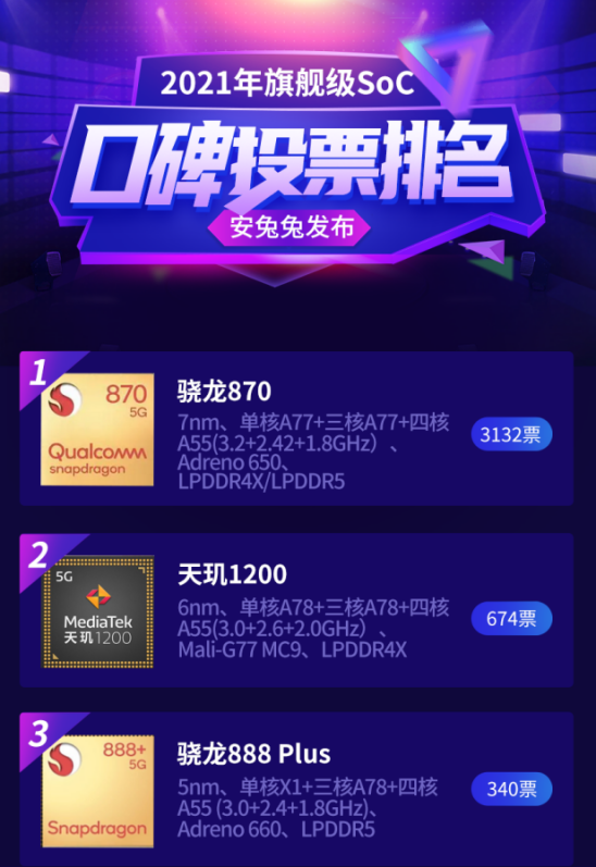 2k檔位的LCD神機！這款iQOO Neo5 SE入手絕不后悔