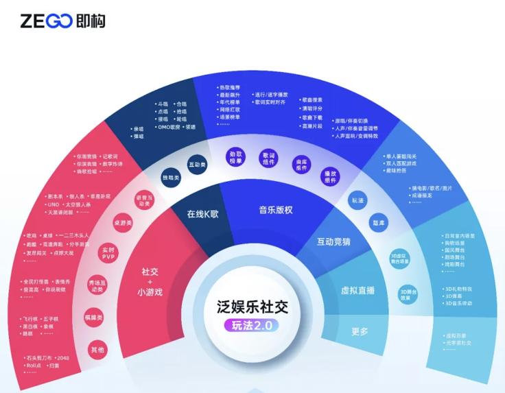 即構(gòu)科技榮獲【中國元宇宙創(chuàng)新企業(yè)Top20】，搭建通往元宇宙的進入路徑