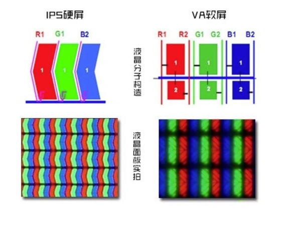 亮度、對(duì)比度、色彩！98英寸軟屏電視畫(huà)質(zhì)優(yōu)勢(shì)明顯