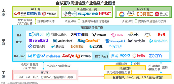 艾瑞報(bào)告解析互聯(lián)網(wǎng)通信云行業(yè)趨勢(shì)，融云構(gòu)筑競(jìng)爭(zhēng)壁壘領(lǐng)跑市場(chǎng)