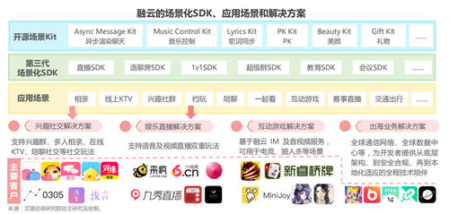 艾瑞發(fā)布《全球互聯(lián)網(wǎng)通信云行業(yè)研究報(bào)告》，融云成 PaaS 賽道示范廠商