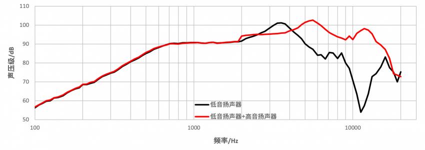 小米12 Pro：瑞聲科技全頻段四揚(yáng)立體聲方案，聽(tīng)覺(jué)體驗(yàn)新突破！