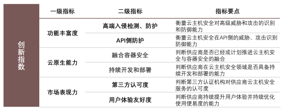 創(chuàng)新領(lǐng)導(dǎo)力第一！亞信安全信艙DS穩(wěn)居云主機(jī)安全市場領(lǐng)導(dǎo)者