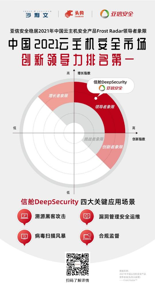 創(chuàng)新領(lǐng)導(dǎo)力第一！亞信安全信艙DS穩(wěn)居云主機(jī)安全市場領(lǐng)導(dǎo)者