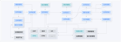 盤點(diǎn)丨2021合同管理6大事件，老板、法務(wù)必看