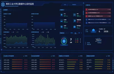 ZStack助力南京工業(yè)大學(xué)建設(shè)超融合云平臺(tái)