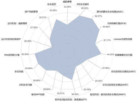 推薦！DevOps工具正越來越自動化