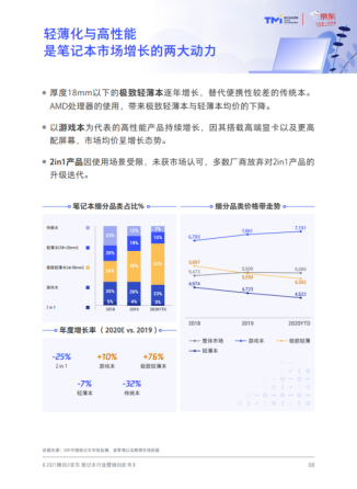 ALIENWARE X系列新品輕薄性能雙期待，空間變換也要?jiǎng)?chuàng)作不斷