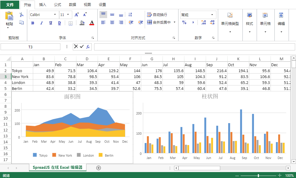 成都中鐵信攜手葡萄城，SpreadJS賦能我國鐵路信息化建設